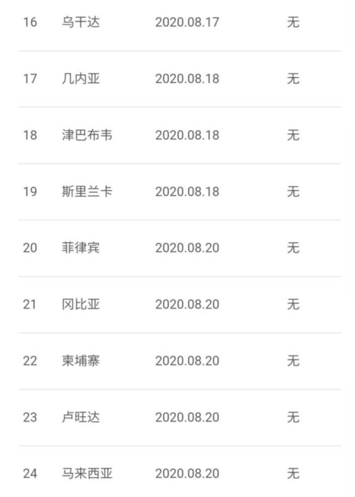 地方新闻 第60页